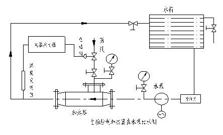 回流水冲向加热区,管道系统压南通市旺庆石化设备有限公司 静态混合器