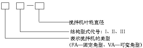 侧向伸入式搅拌机